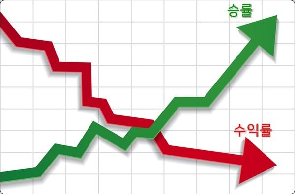 토토 유료픽은 정말 승률이 좋을까?