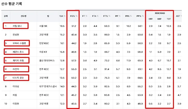 국내 농구 분석법