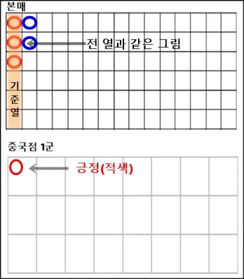 중국점 보는법