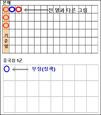 중국점 보는법