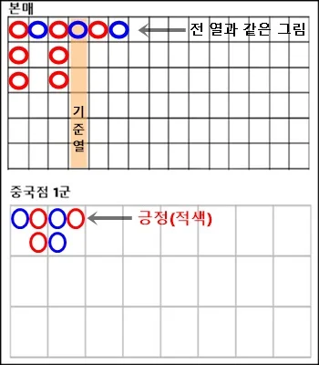 바카라 중국점(그림) 보는 방법 쉽게 풀어 설명