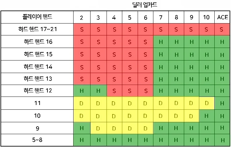 하드 핸드