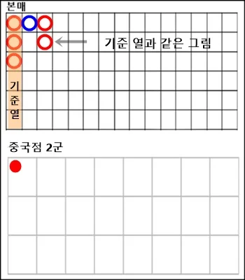 바카라 중국점(그림) 보는 방법 쉽게 풀어 설명