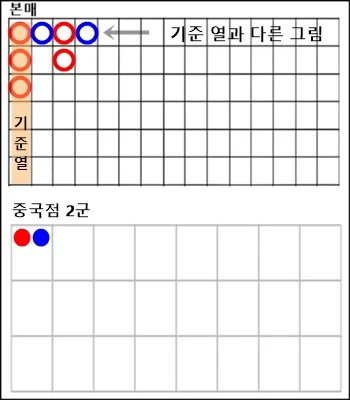 중국점 2군 2