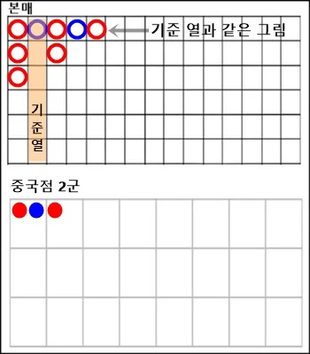 바카라 중국점(그림) 보는 방법 쉽게 풀어 설명