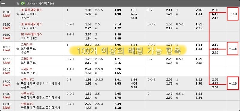 프로토 문제점 4 - 적은 배팅 종목