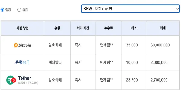 스보벳 이용 후기 및 리뷰