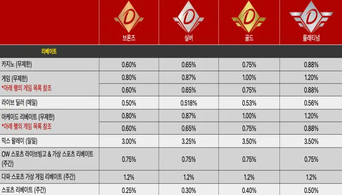 다파벳 프로모션