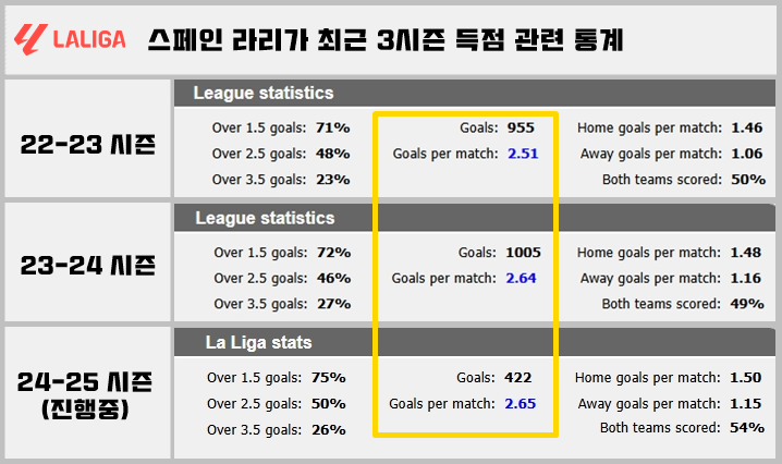 라리가 득점 통계